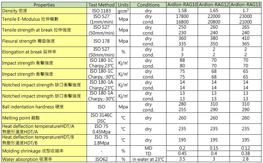 高剛性尼龍-材料物性表.jpg